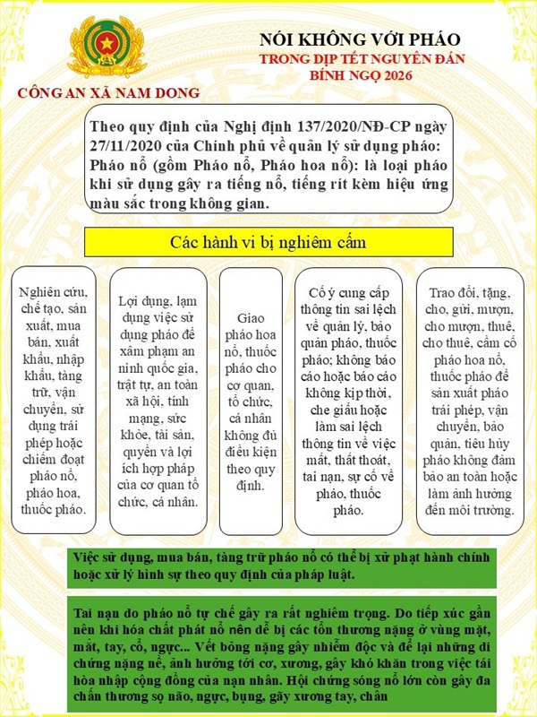 Nói không với các hành vi sản xuất, mua bán, vận chuyển, tàng trữ và sử dụng pháo trái phép